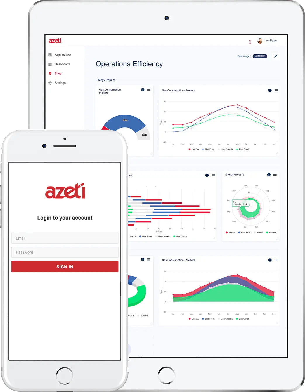 azeti real-time monitoring dashboard screenshot