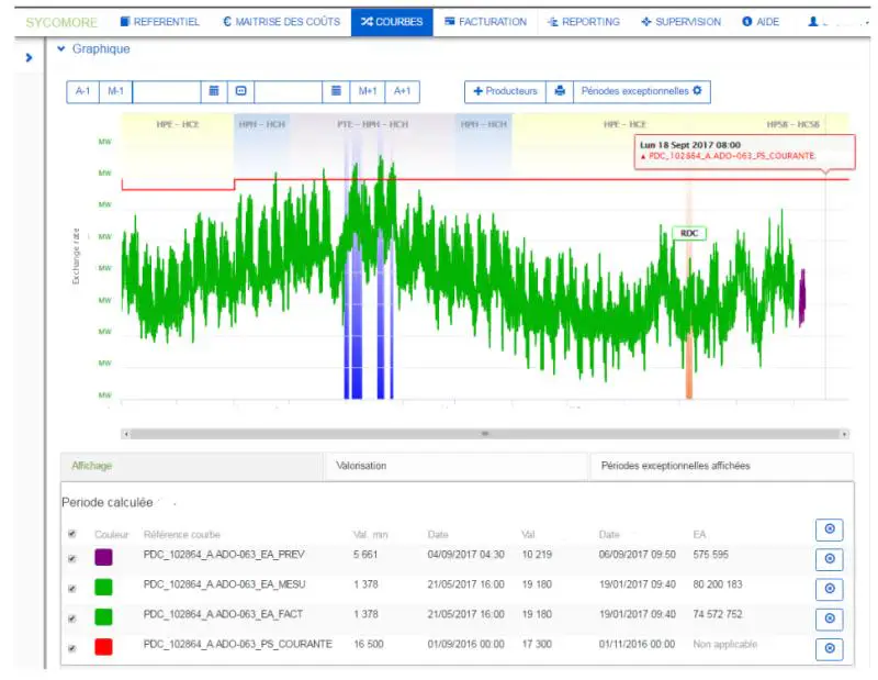 EDF app predicting nation-wide power consumption screenshot